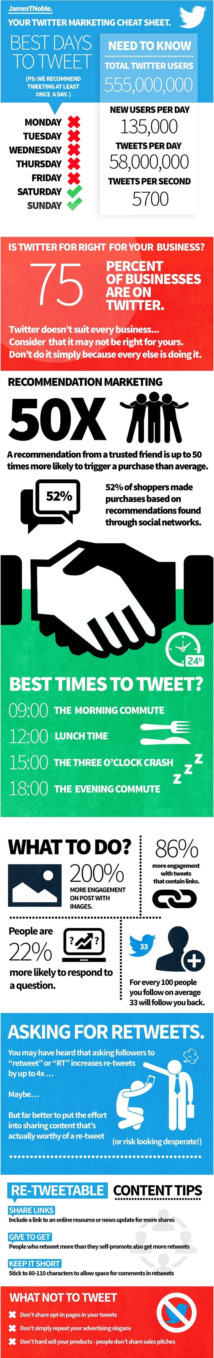Twitter Cheat Sheet These Tips Will Catapult You to Twitter Success