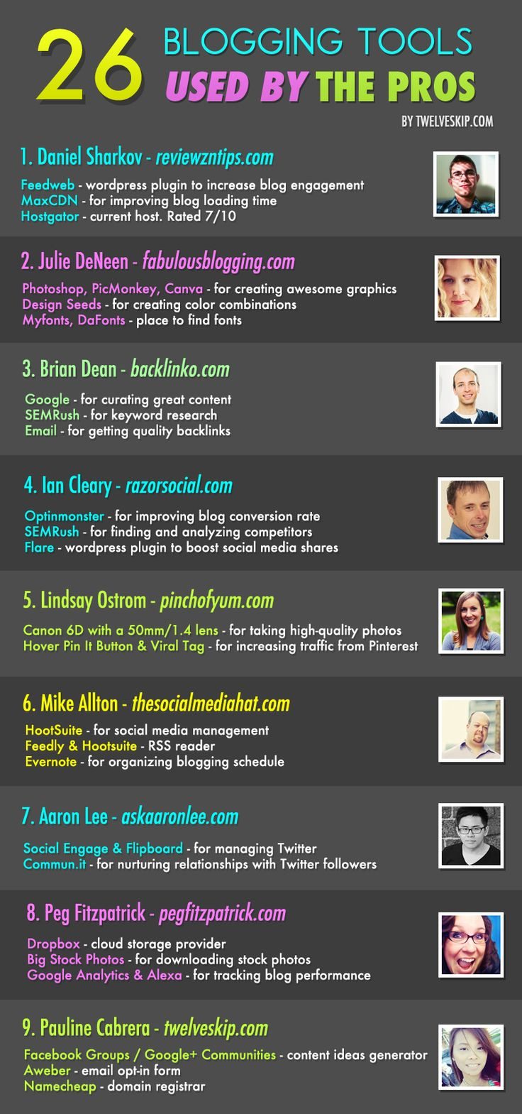 Want to Become a PRO Blogger Here’s 26 Tools That Can Help