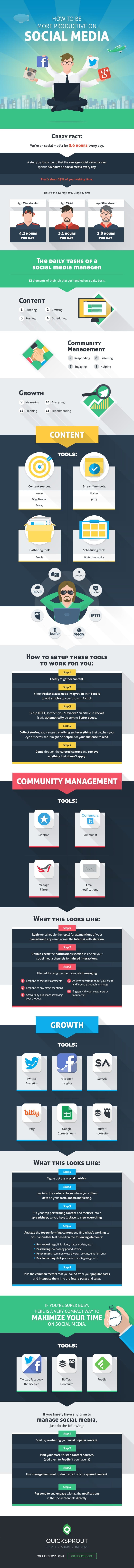 10+ Tools That Will Make Your Social Media Strategy More Productive