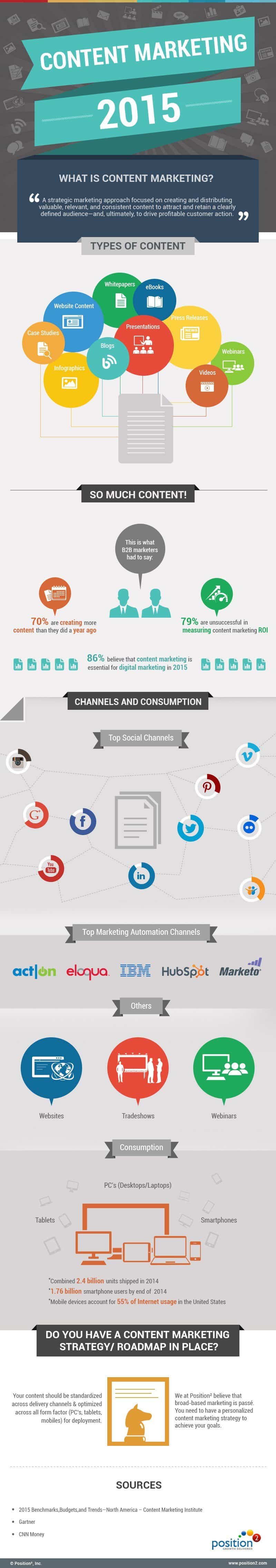 10 Types of Content You Can Share to do Content Marketing Like a Boss