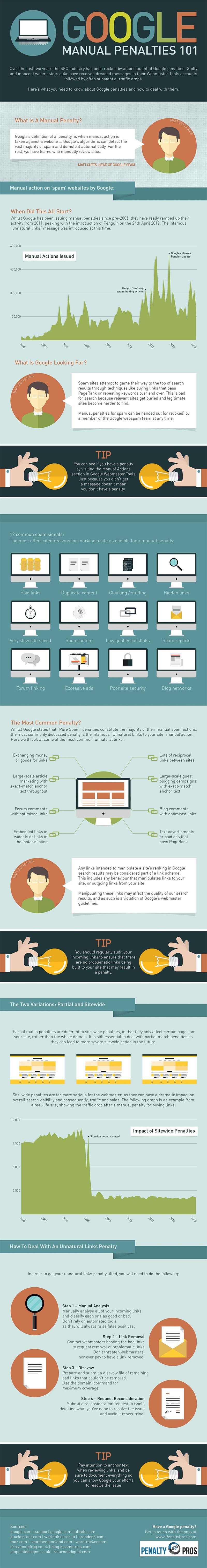 20 Silly SEO Techniques That Will Get Your Site Penalised by Google