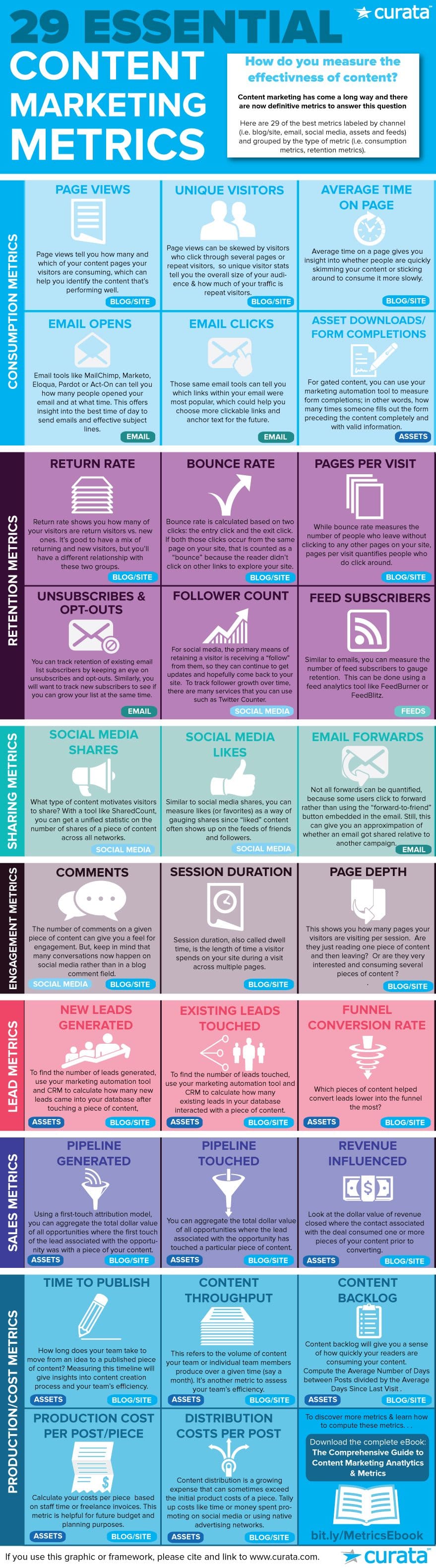 29 Marketing Metrics That Will Show How Successful Your Strategy Is