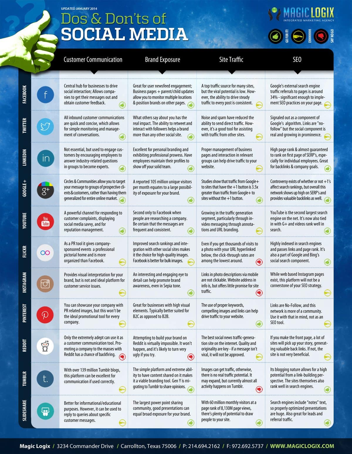 44 Dos and Don’ts to Succeed at Social Media Marketing