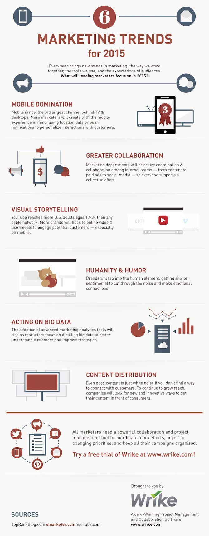 6 Marketing Trends That Are Rocking 2015 Are You Taking Advantage