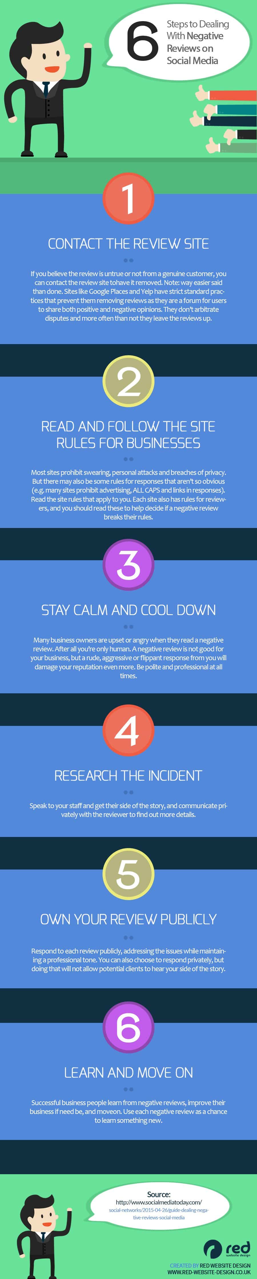 6 Steps to Successfully Deal With Negative Reviews on Social Media