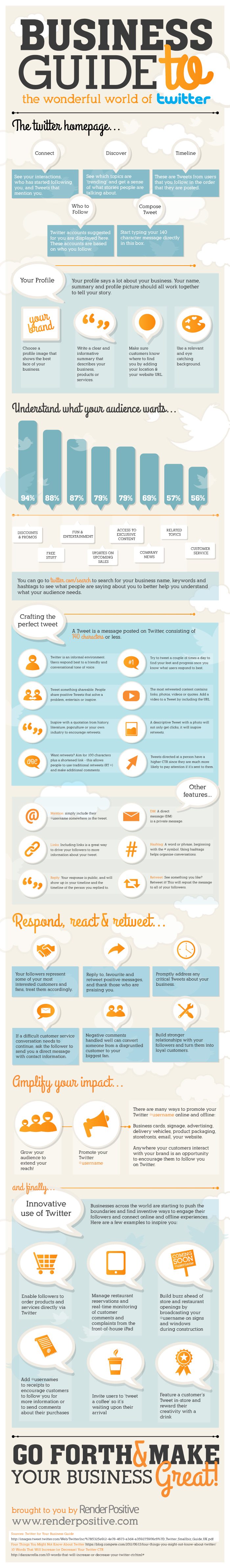 A Beginners Guide to Twitter for Business