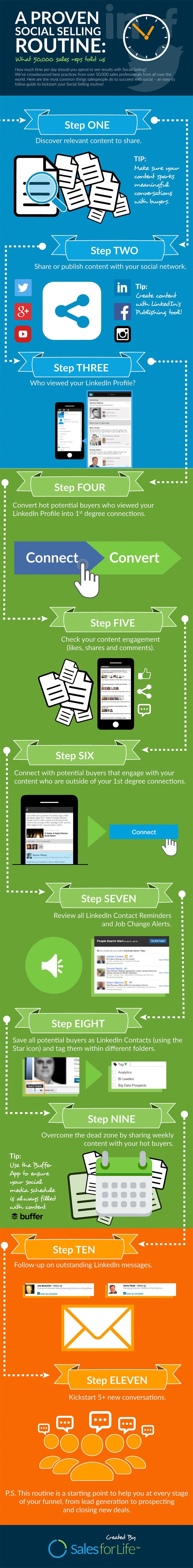 Advanced Social Media How to Turn Followers into Customers