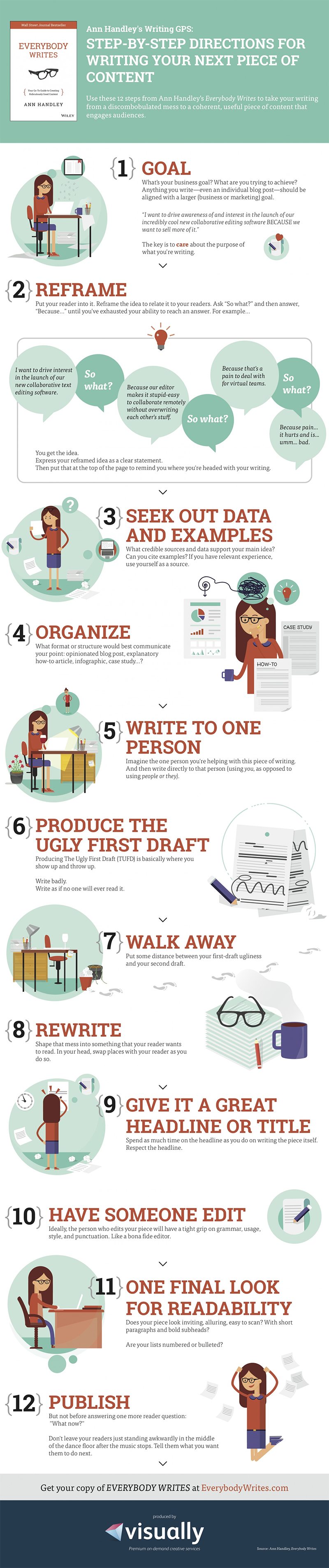 Don’t Know How to Write Website Content Follow This Step by Step Guide