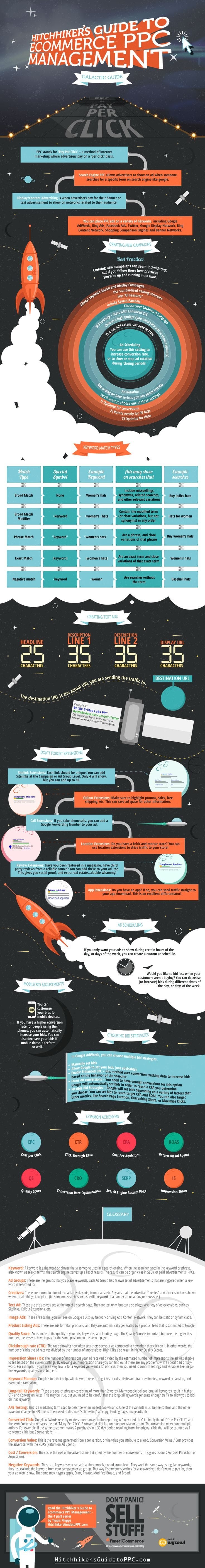 Ecommerce Pay per Click Advertising The Ultimate Guide