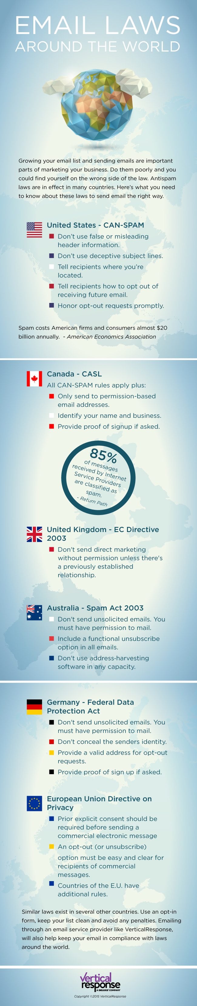 Email Marketing Spam Laws You Must Abide By