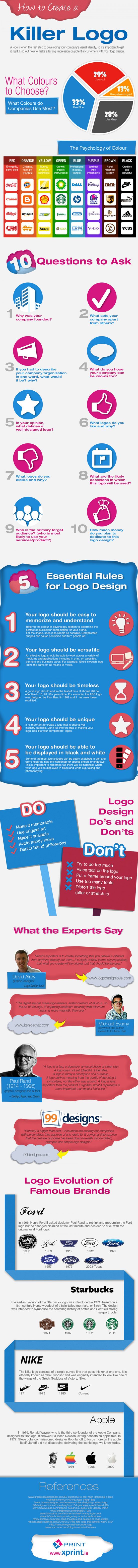 Getting a New Logo Designed Follow These 10 Dos and Don’ts