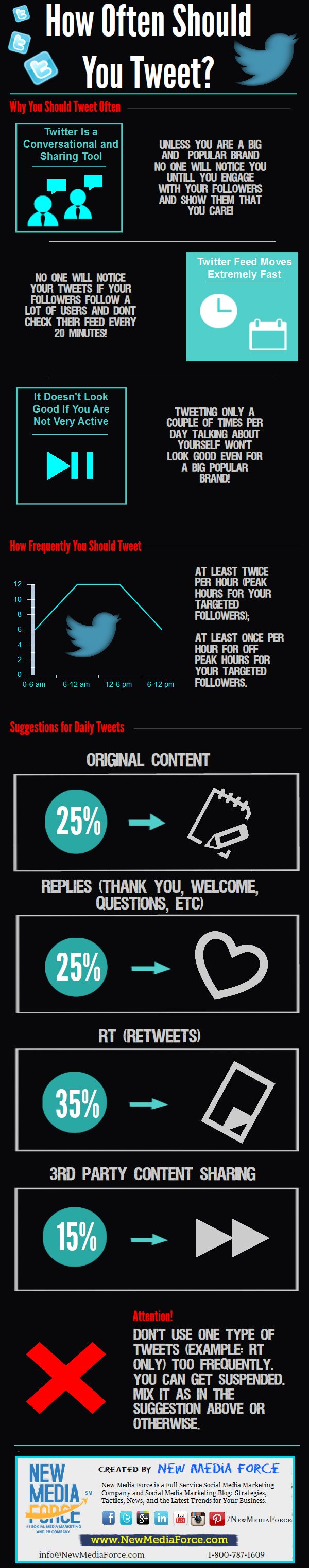 How Often You Should Tweet for a Superstar Twitter Presence