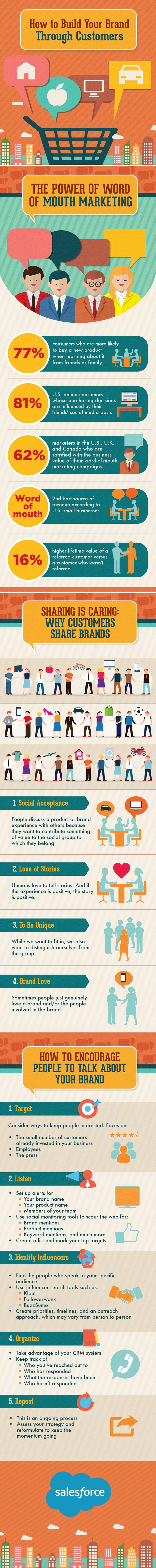 How to Encourage Your Customers to Recommend You to Their Friends