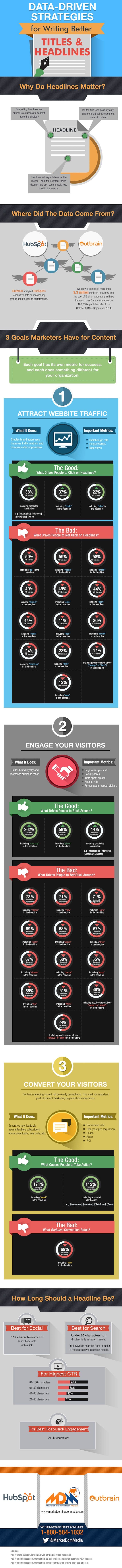 How to Write Social Media Headlines That Generate Loads of Traffic