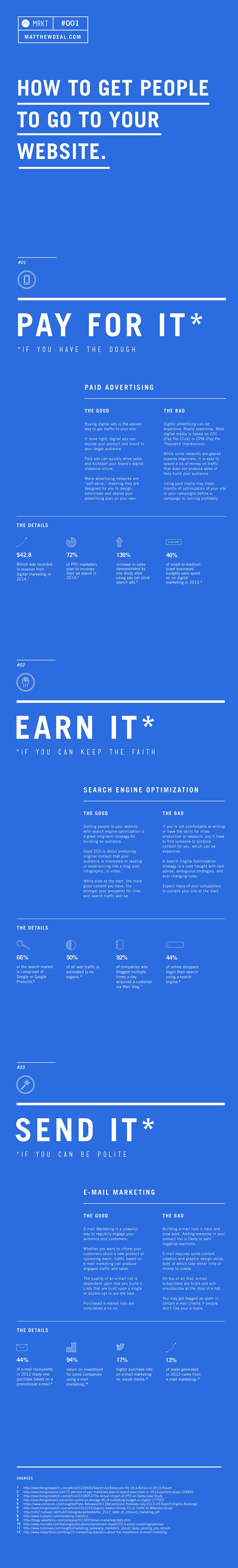 Marketing Basics How to Get More People Visiting Your Website