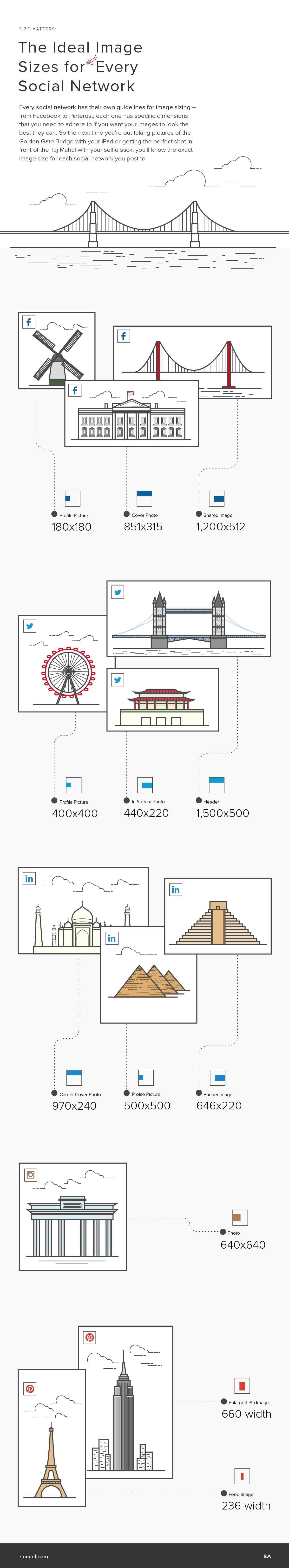 Social Media Optimisation The Ideal Image Sizes For Each Network