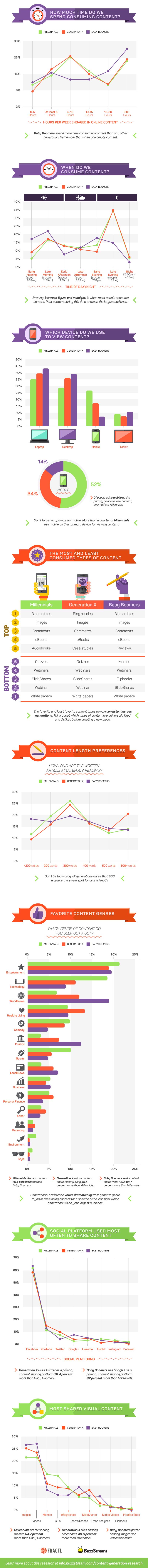 The Top 5 Types of Content Your Followers Want You to Share
