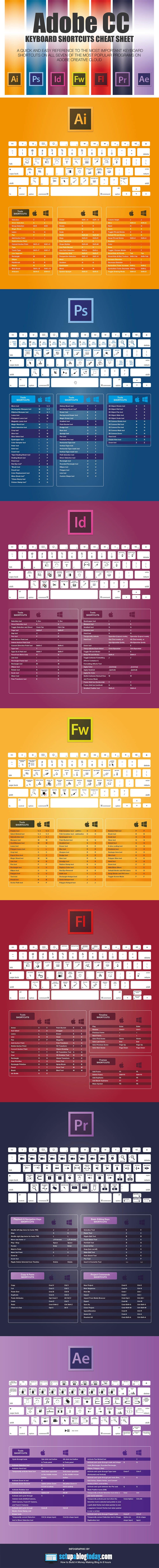 The Ultimate Adobe Creative Cloud Cheat Sheet for DIY Designers