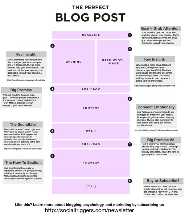 Want Better Blog Posts Follow These 9 Steps for Success