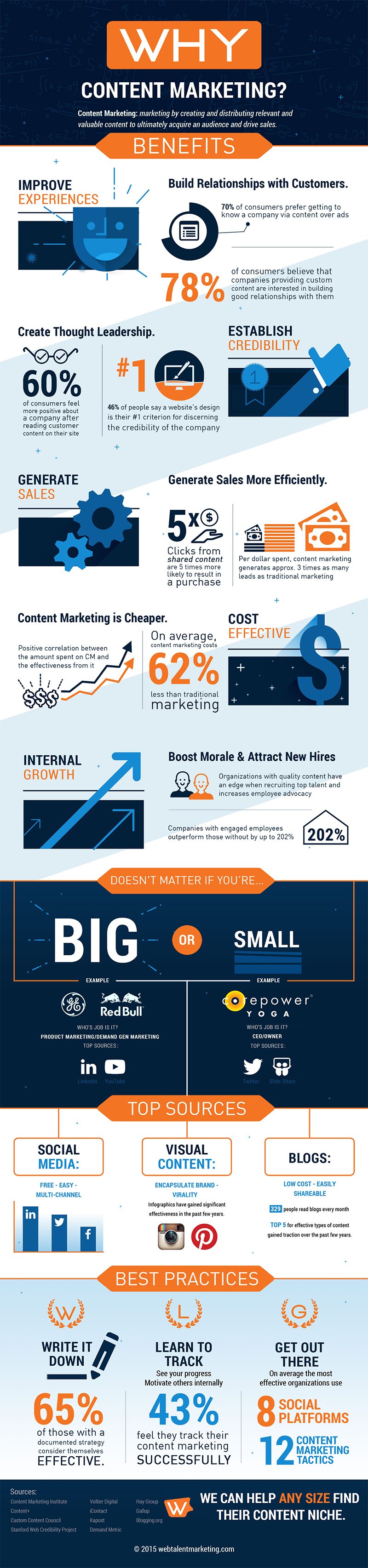 Why Content Marketing 8 Benefits for Any Size Company