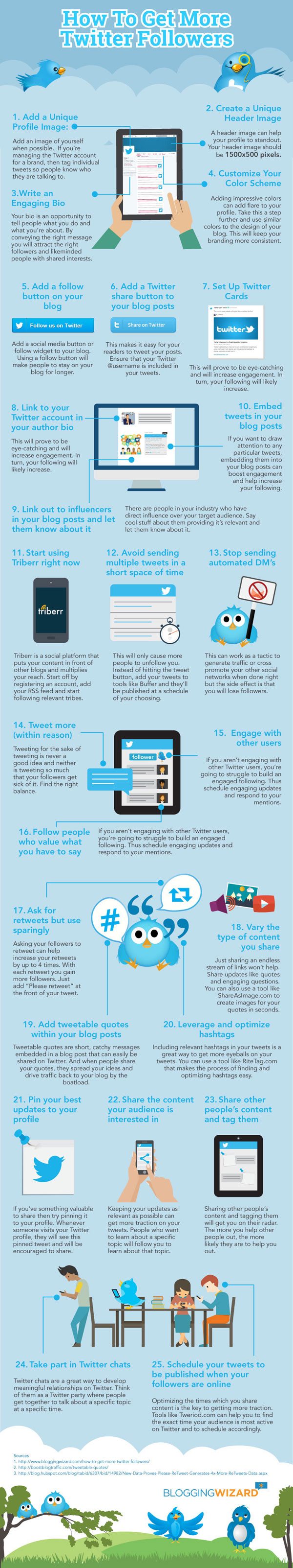 25 Ways to Get More of the Right Kind of Twitter Followers