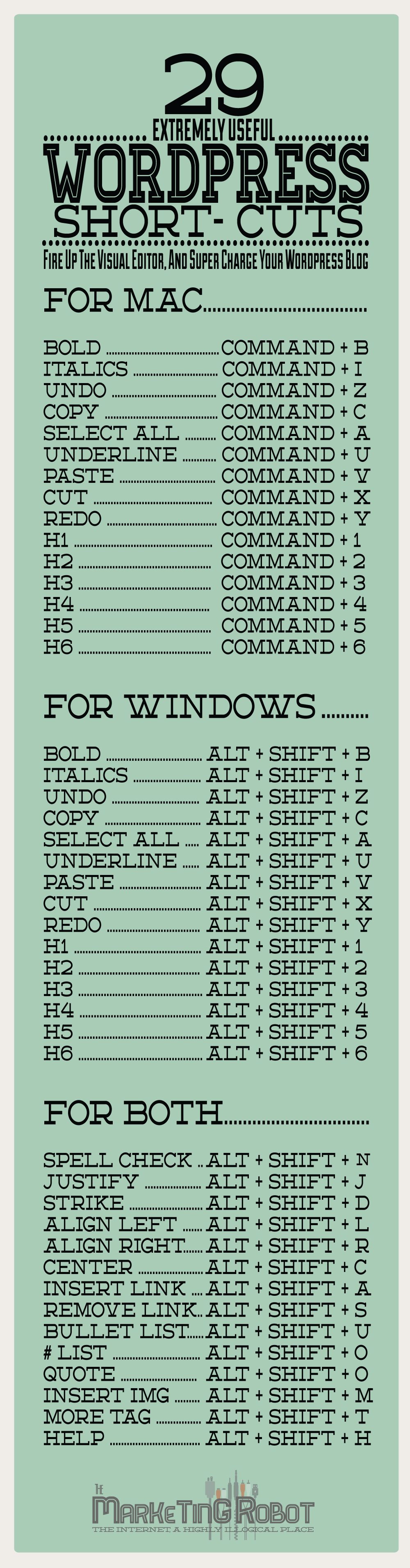 29 Extremely Useful WordPress Shortcuts That Will Make Your Life Easier