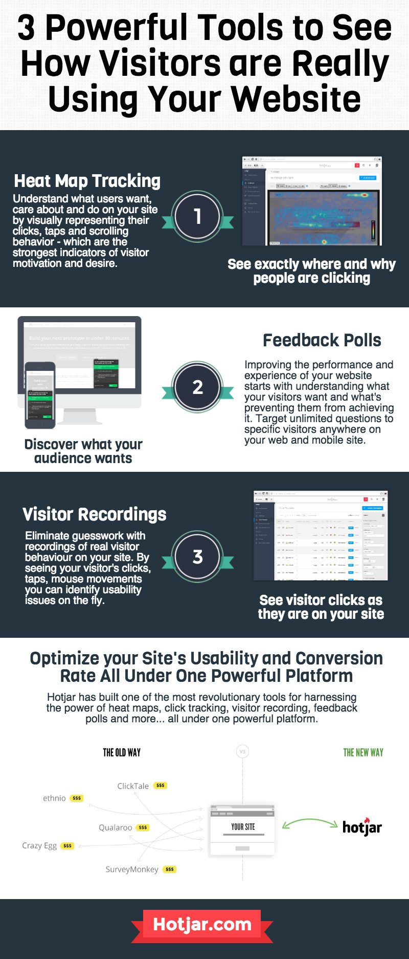 3 Powerful Tools That Show How Visitors Are Using Your Website