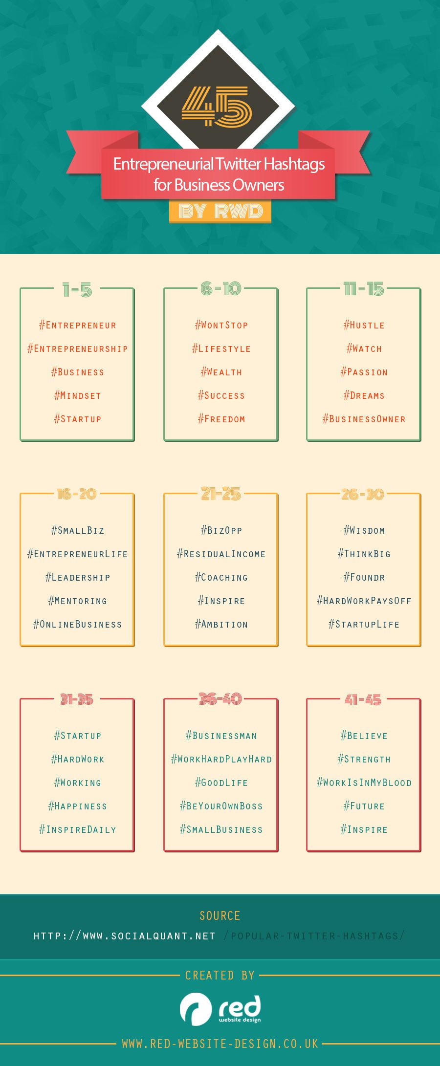 45 Entrepreneurial Twitter Hashtags for Business Owners