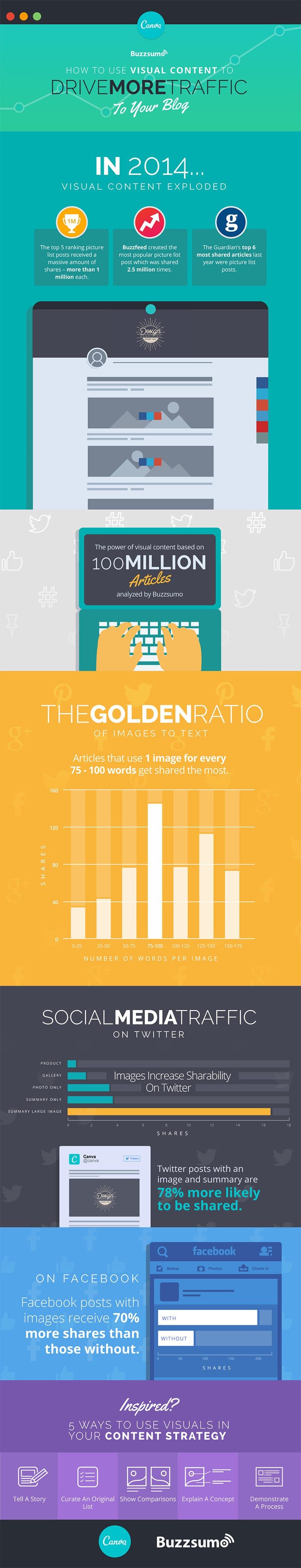 5 Ways to Use Visual Content to Drive More Traffic to Your Blog