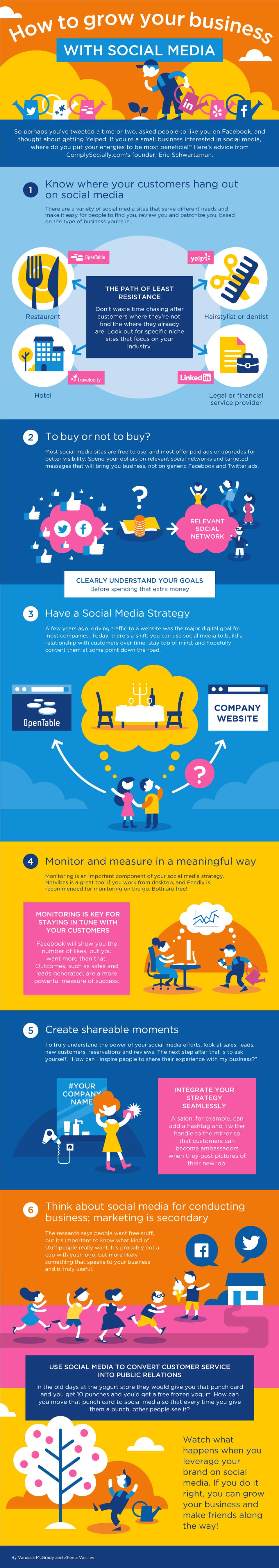 6 Steps to Massively Grow Your Business Using Social Media