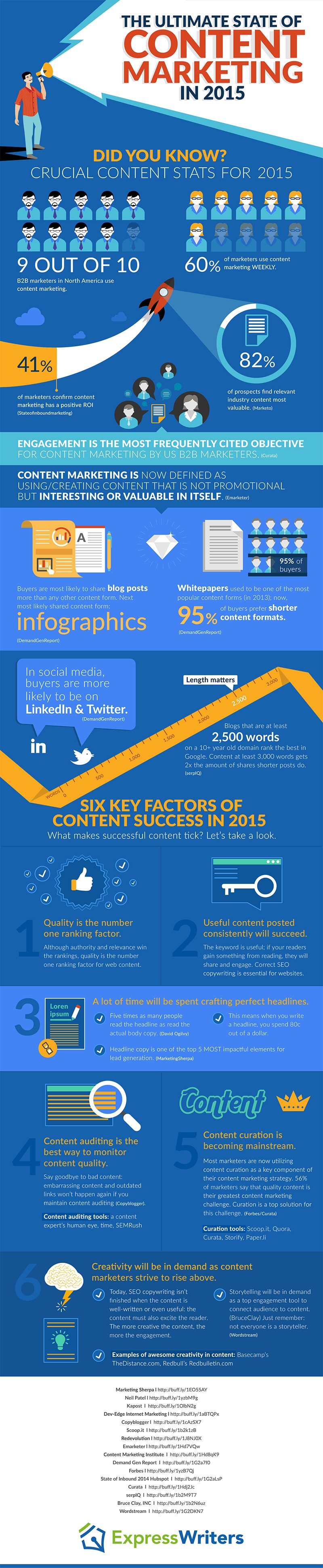 6 Key Factors in Achieving Content Marketing Success in 2015