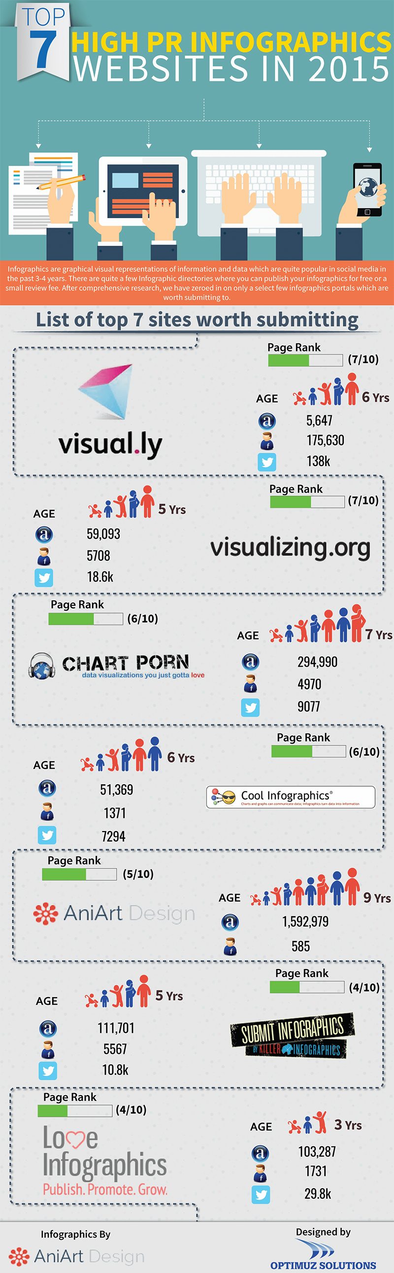 7 Websites You Should Submit Your Infographics to Get More Links