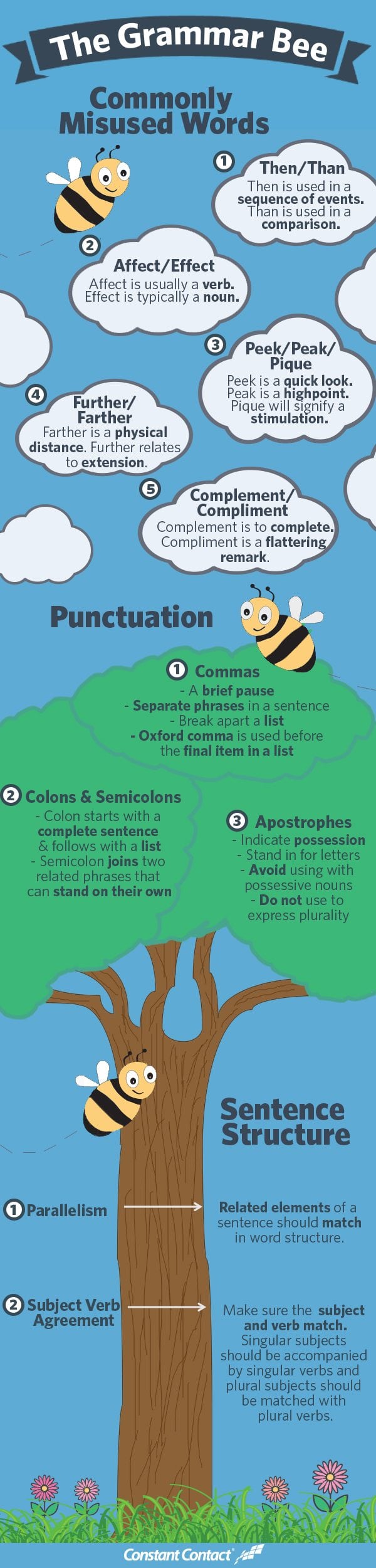 8 Grammar and Punctuation Mistakes That Will Ruin Your Website