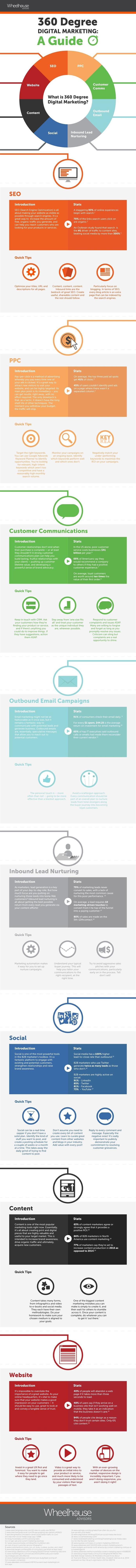 Digital Marketing for Beginners 8 Steps to Building Your Business