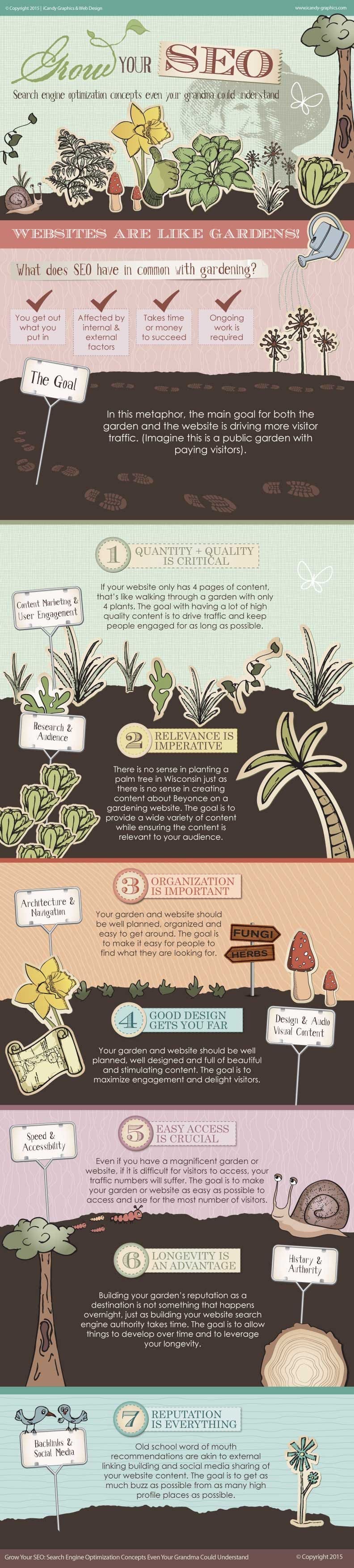Don’t Get SEO Here’s an Explanation Even Your Grandma Would Understand