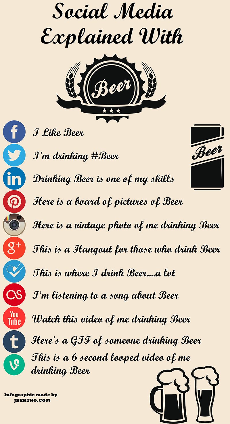 Don’t Get Social Media Here’s Each Network Explained With Beer
