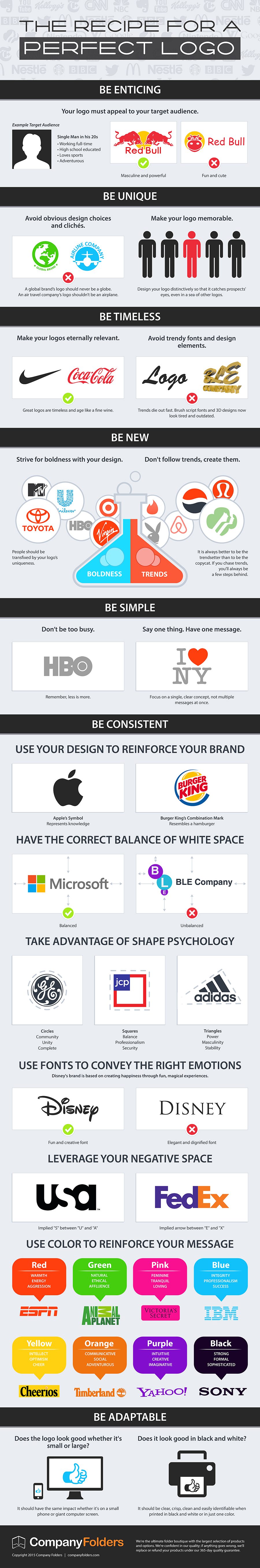 How to Create and Enticing and Unique Logo to Amplify Your Brand
