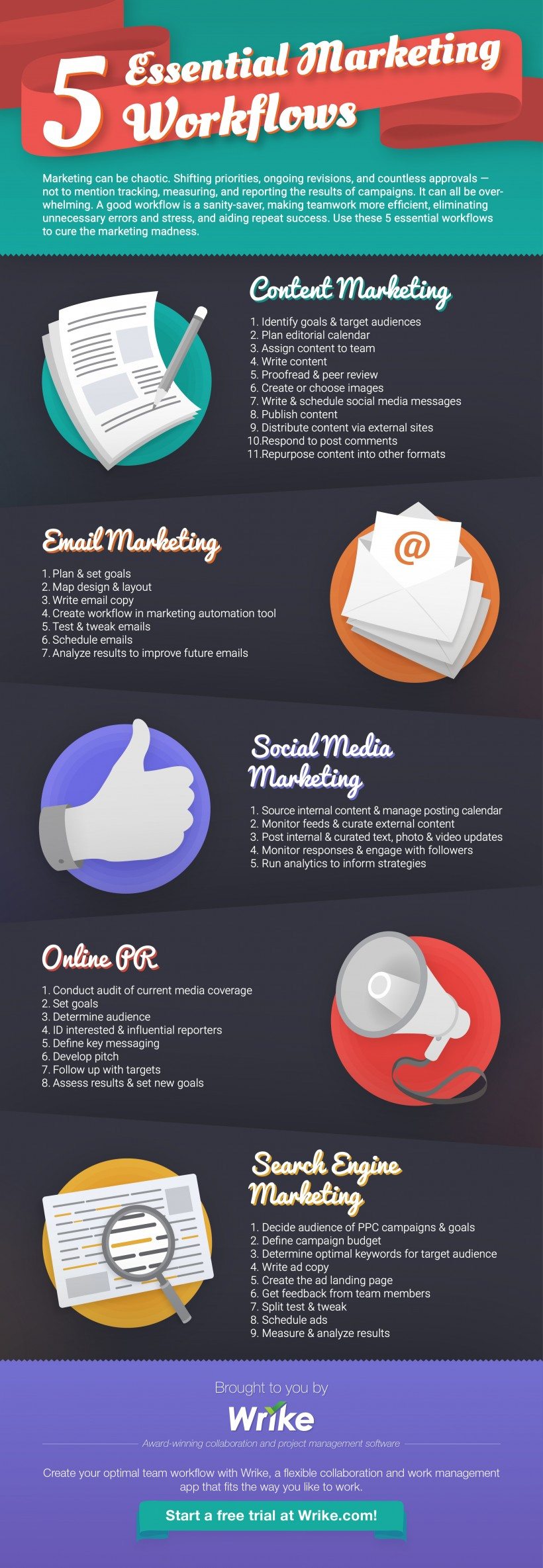 How to Thrive Online 5 Essential Marketing Techniques to Master