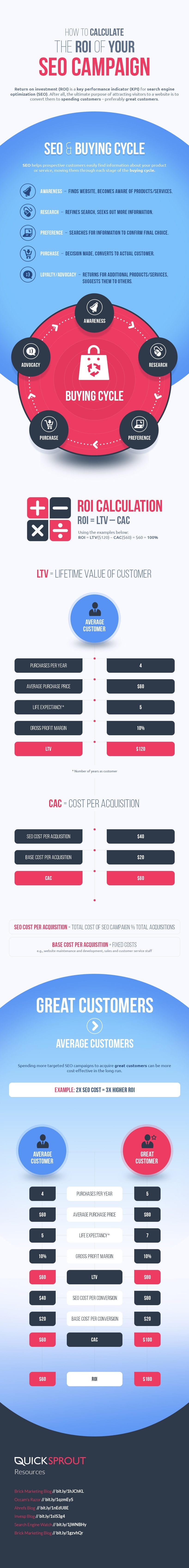 Is Your SEO Company Worth It Here’s How to Measure Your SEO ROI