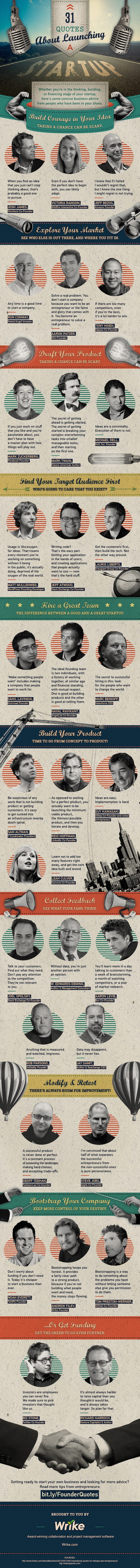 Launching a Startup 31 Tips from Experts to Guide You to Success