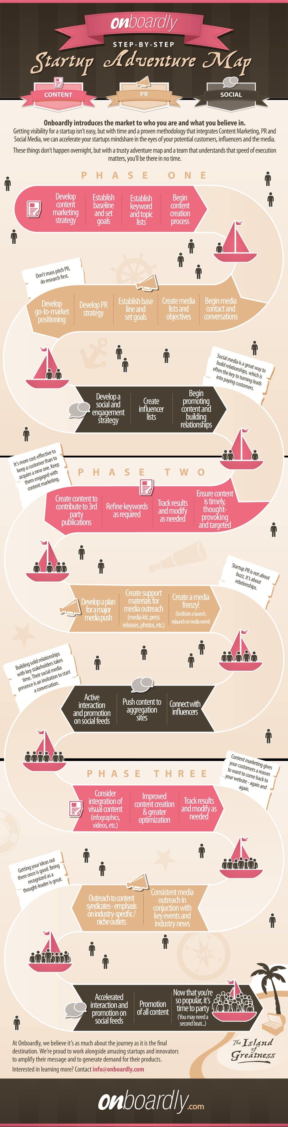 Marketing Roadmap How to Transform From Startup to Market Leader