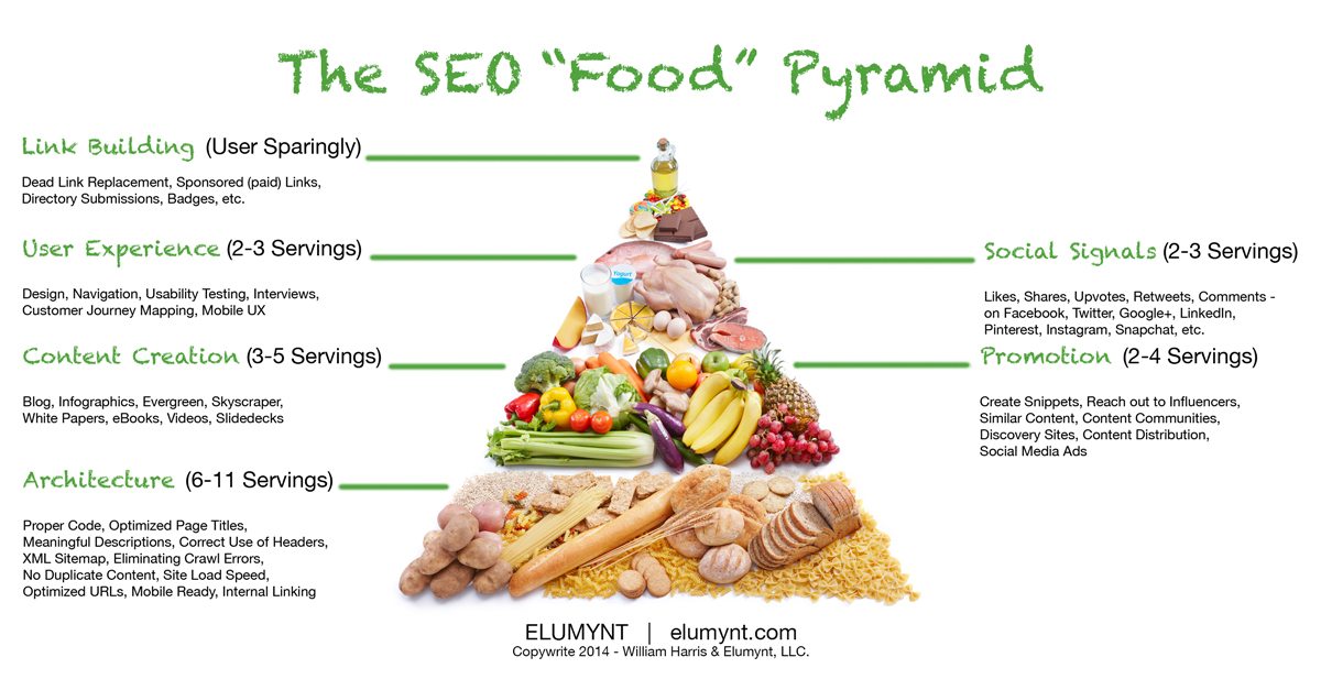 SEO Tips The Ranking Factors You Should Concentrate on The Most