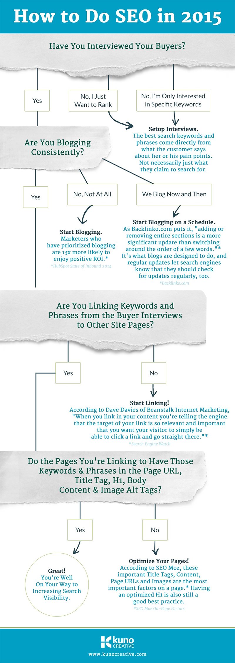 This SEO Trick Could Catapult Your Business to Google Stardom