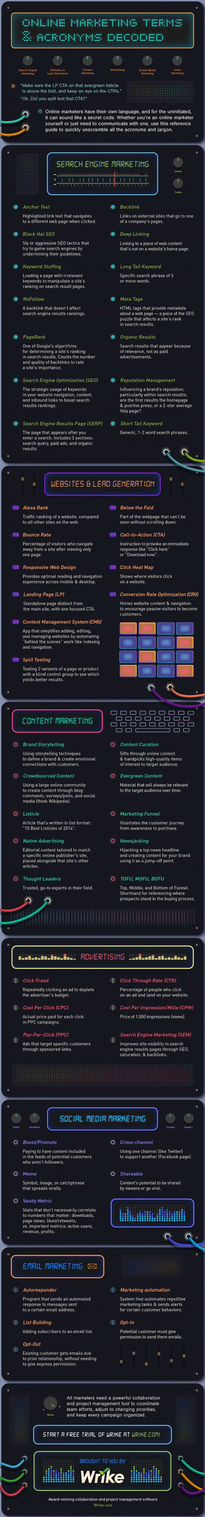 Want to Learn Online Marketing Here’s 50 Terms You Need to Know