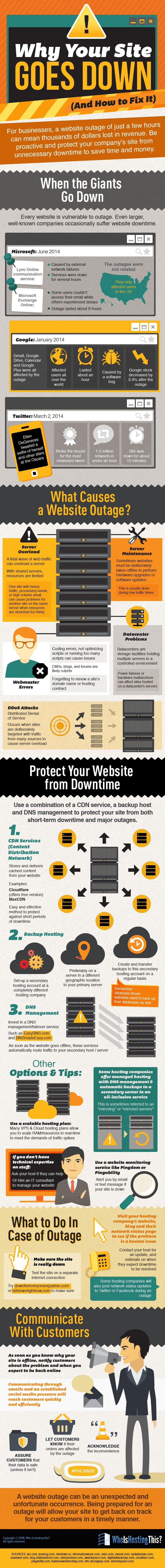 Why Your Website Goes Down (And How to Fix It)
