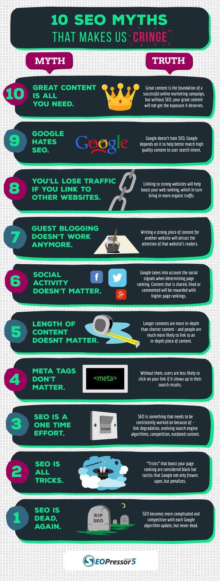 10 Cringeworthy SEO Myths You Should Stop Listening to Immediately