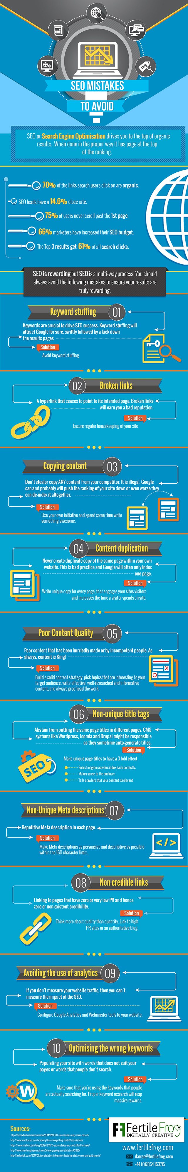 10 SEO Mistakes That Will Stop You Reaching Page One of Google
