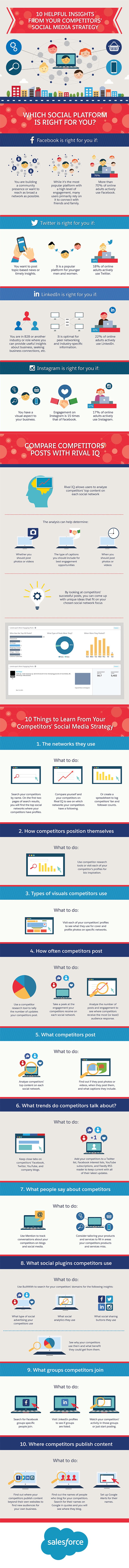 10 Ways to Steal Ideas From Your Competitors’ Social Media Strategy