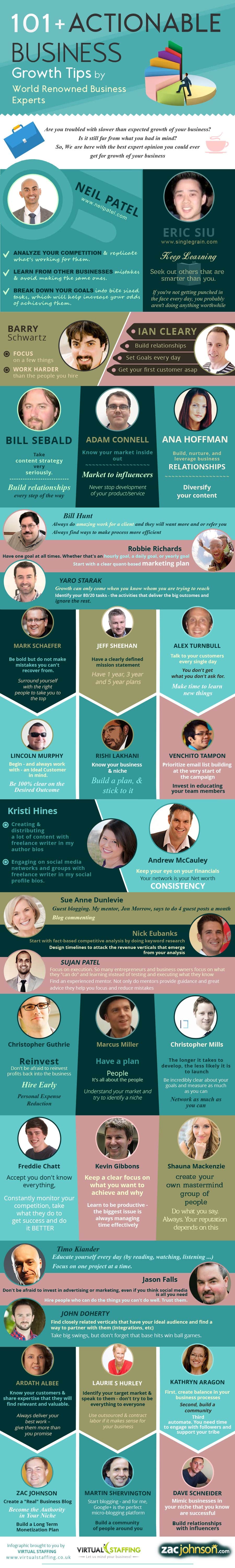 101 Actionable Business Growth Tips from World Renowned Business Experts