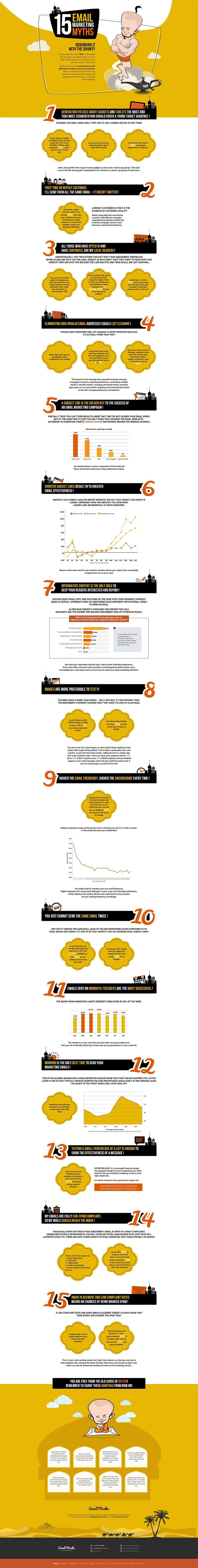 15 Email Marketing Myths That Could be Damaging Your Strategy